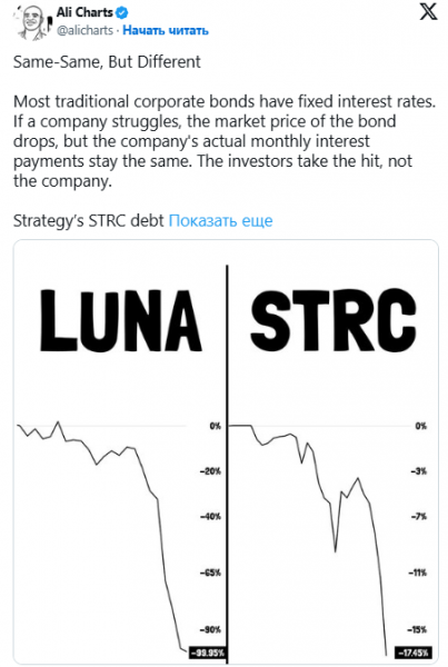 
			Али Мартинес сообщил о рисках STRC, проведя сравнения с крахом Terra		
