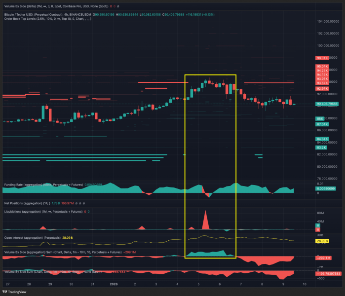 
			Биткоин нацелился на $101 500: выстоит ли ключевая поддержка?		