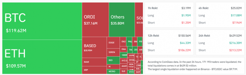 
			Bitcoin: обзор за 17 апреля &mdash; продолжение консолидации вокруг $75 000		