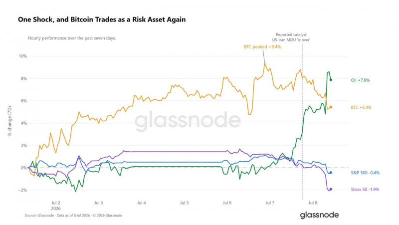 Bitcoin все еще сформировывает дно — Glassnode