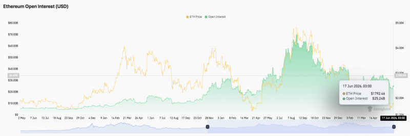 
			Стоимость Ethereum (ETH): может ли ETH прорваться более $1,838 по мере приближения обновления Glamsterdam?		
