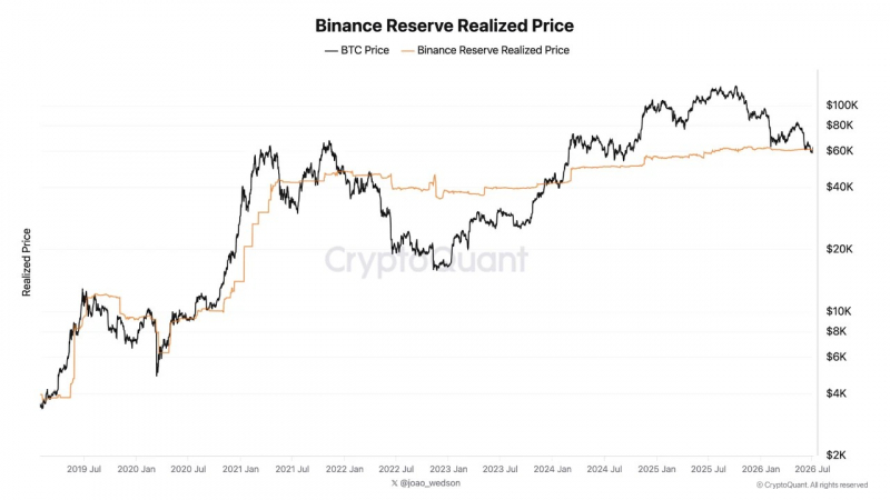 Чьи bitcoin-балансы в минусе — Strategy либо розничных финансистов Binance?
