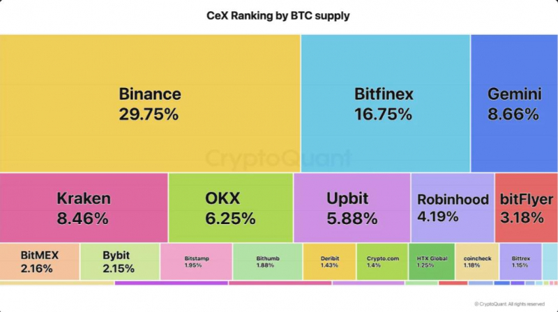 Чьи bitcoin-балансы в минусе — Strategy либо розничных финансистов Binance?