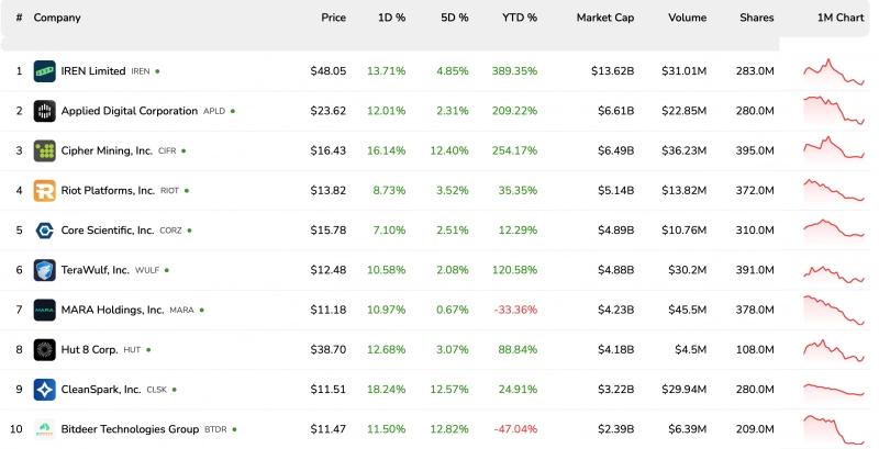 
			Экономика майнинга ухудшается на фоне рекордного хэшрейта и падения цены биткоина		