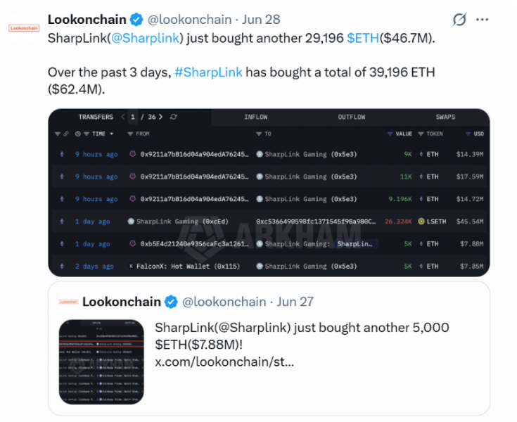 
			Компания Sharlink купила 40,000 ETH спустя 8 месяцев перерыва		