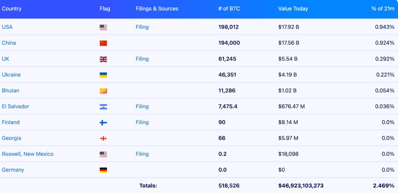 Крупные институты сконцентрировали почти 30% предложения биткоина — Glassnode