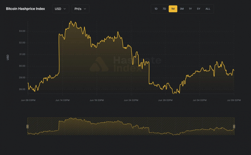 
			MARA вложит до $600 млн в площадку для ИИ и bitcoin-майнинга		