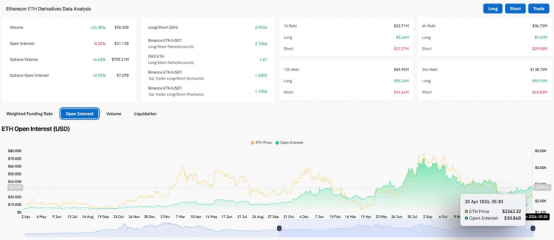 
			Прогноз цены Ethereum: специалист заявляет, что данный канал ETH описывает восстановление либо сбой на уровне $2,305		