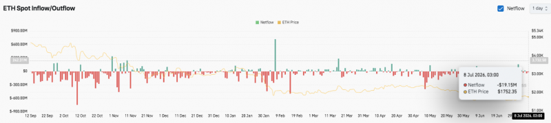 
			Прогноз цены Ethereum: быки добиваются к прорыву в $1,802, пока торговцы остаются активными		