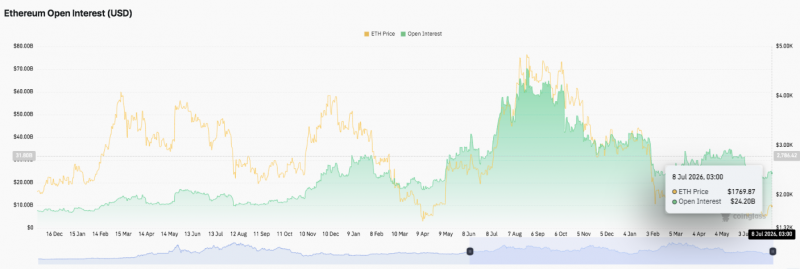 
			Прогноз цены Ethereum: быки добиваются к прорыву в $1,802, пока торговцы остаются активными		