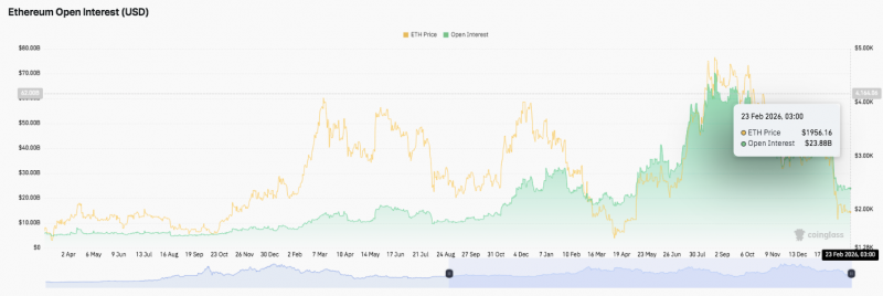 Прогноз цены Ethereum: диапазон ETH ужесточился после слива на $60 млрд