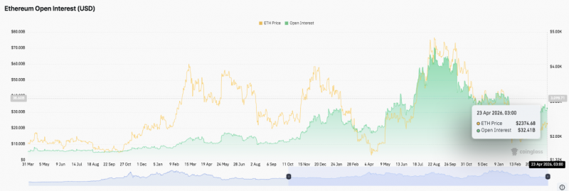 
			Прогноз цены Ethereum: ETH испытывает давление спектра, когда Bulls Eye добивается зоны прорыва $2,500		