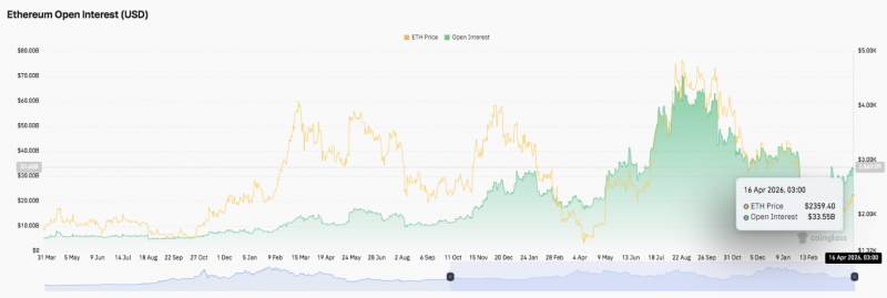 
			Прогноз цены Ethereum: Прорыв более $2.45K может подстрекнуть мощный рост		