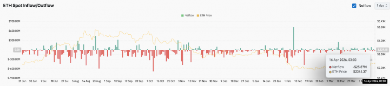 
			Прогноз цены Ethereum: Прорыв более $2.45K может подстрекнуть мощный рост		