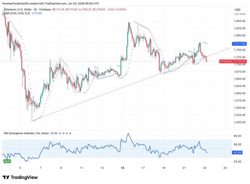 
			Прогноз цены Ethereum: Три ведущих аналитика сообщают, что ETH может достигнуть $50,000		