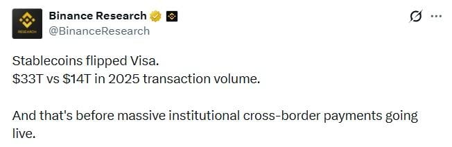 
			Стейблкоины выходят на рынок масштабных платежей: Binance рассказывает об объёмах, которые превосходят характеристики Виза		