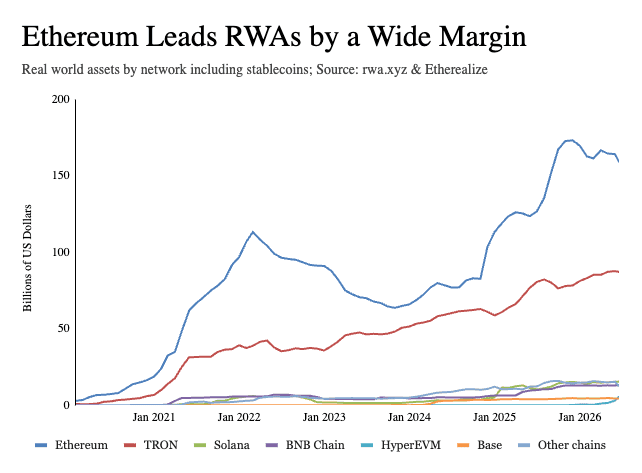 Сторонники Ethereum сообщили о «моменте веба» для сети