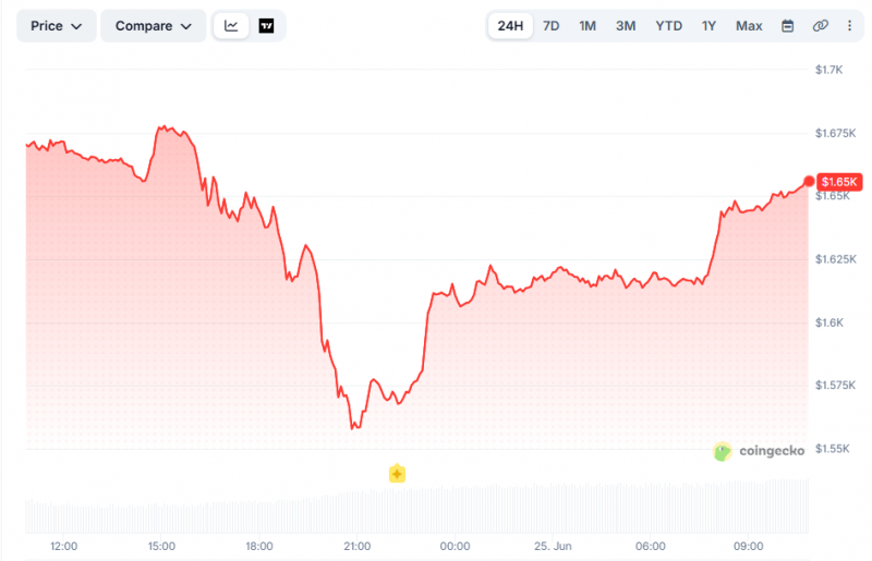 
			Увольнения в Ethereum Foundation &mdash; сигнал о трудностях либо оптимизация структуры?		