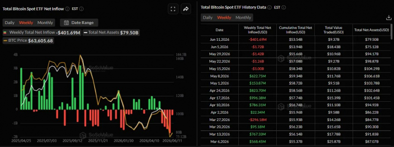 
			В JPMorgan указали на понижение интереса к золоту и bitcoin в качестве хеджа		