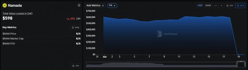 
			Взлом Namada нанес вред в размере 600 000 долларов, экосистема Cosmos пострадала от очередной хакерской атаки		