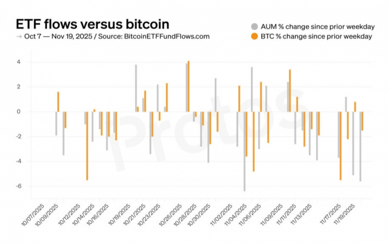 За два года число биткоин-кошельков с балансом 0,1 BTC сократилось